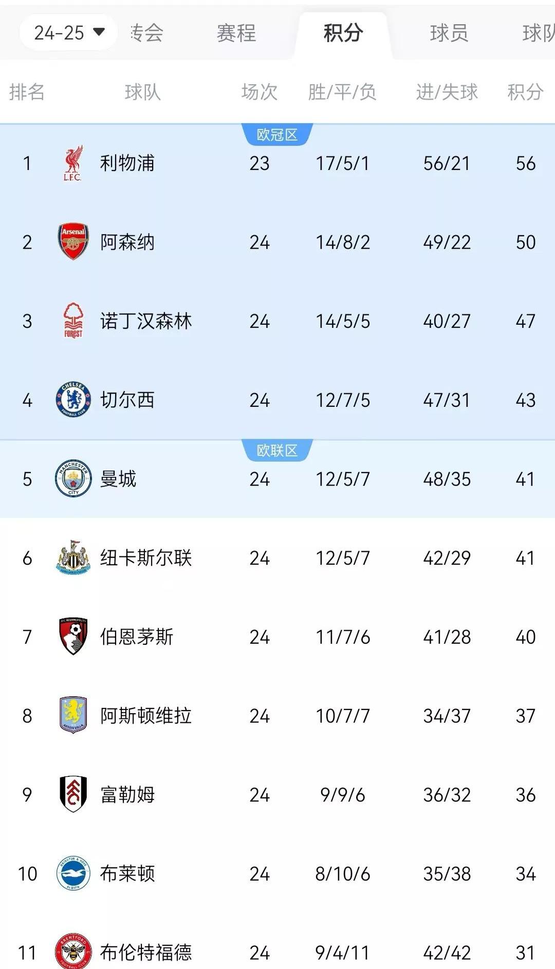 开云体育中国官网-包含英格兰大胜比利时，小组居榜首的词条