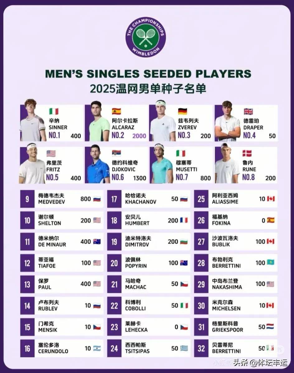 欧预赛热身赛盘点，球员状态逐渐升温的简单介绍